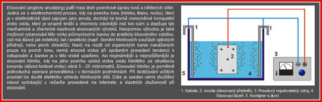 Kde sehnat rady a nápady pro stavbu Vašeho modelu?